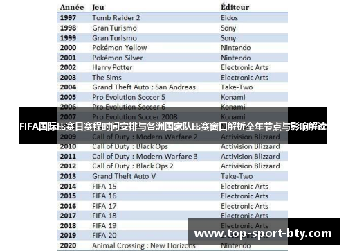FIFA国际比赛日赛程时间安排与各洲国家队比赛窗口解析全年节点与影响解读