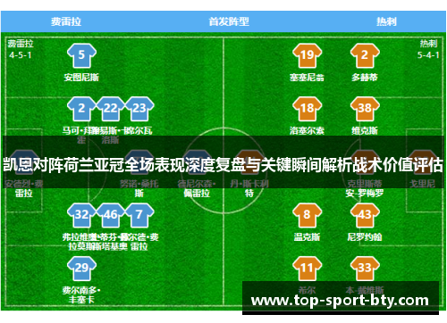 凯恩对阵荷兰亚冠全场表现深度复盘与关键瞬间解析战术价值评估