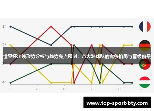 世界杯出线形势分析与趋势亮点预测：各大洲球队的竞争格局与晋级前景