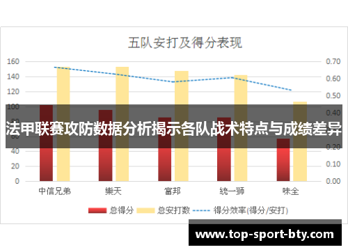 法甲联赛攻防数据分析揭示各队战术特点与成绩差异 法甲联赛攻防数据分析揭示各队战术特点与成绩差异